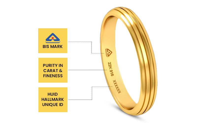 BIS